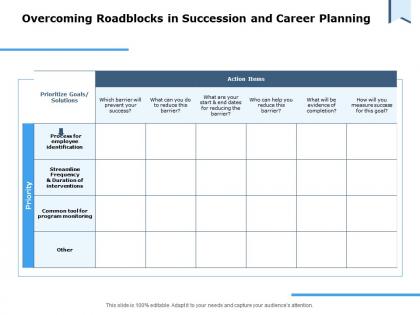 Overcoming roadblocks in succession and career planning ppt powerpoint presentation