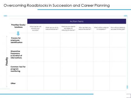 Overcoming roadblocks in succession and career planning solutions ppt slides