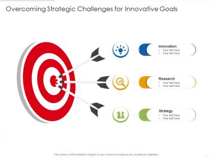 Overcoming strategic challenges for innovative goals