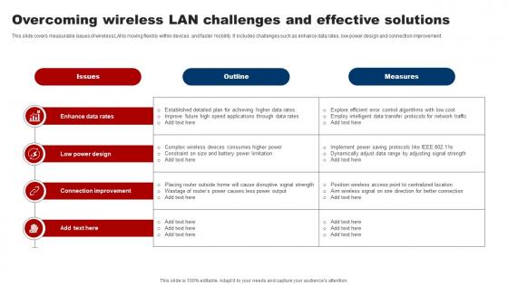 Overcoming Wireless Lan Challenges And Effective Solutions