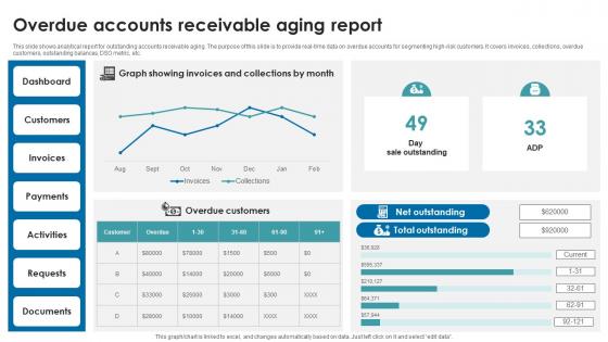 Overdue accounts receivable aging report