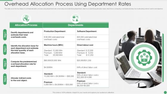 Overhead Allocation Process Using Department Rates Ppt Portfolio Show