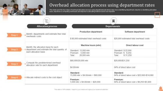Overhead Allocation Process Using Department Rates Steps Of Cost Allocation Process