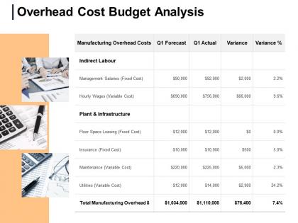 Overhead cost budget analysis infrastructure insurance ppt powerpoint presentation icon shapes