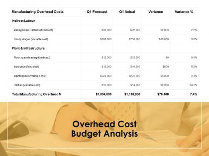 Overhead cost budget analysis opportunity ppt powerpoint presentation ideas example