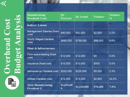 Overhead cost budget analysis powerpoint slide inspiration