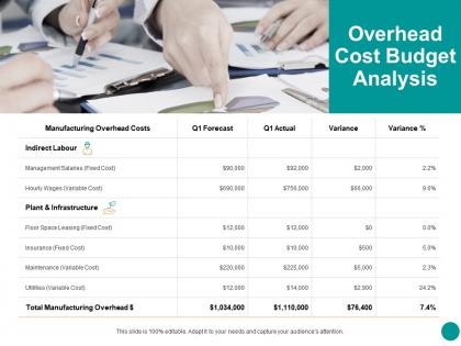 Overhead cost budget analysis ppt powerpoint presentation portfolio ideas