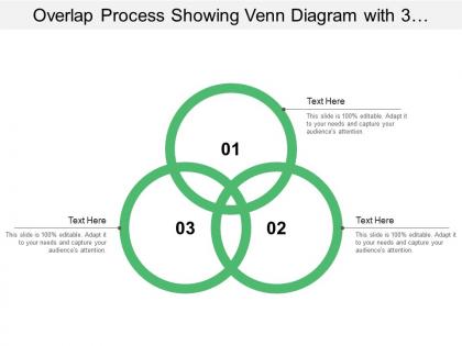 Overlap process showing venn diagram with 3 circles