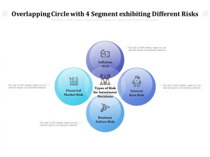 Overlapping circle with 4 segment exhibiting different risks
