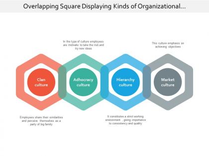 Overlapping square displaying kinds of organizational culture