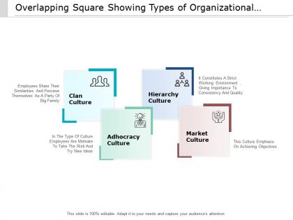 Overlapping square showing types of organizational culture