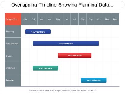 Overlapping timeline showing planning data analysis design implement and release