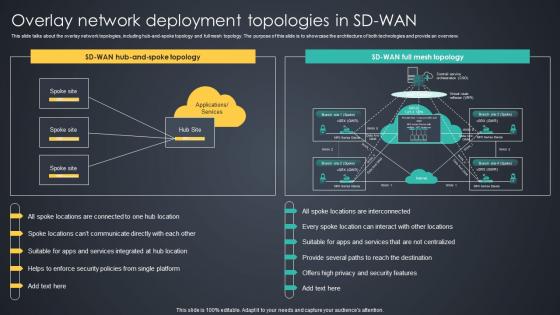 Overlay Network Deployment Topologies In SD WAN Managed Wan Services