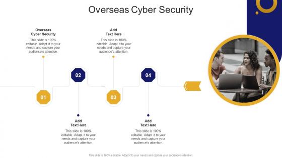 Overseas Cyber Security In Powerpoint And Google Slides Cpb