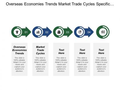 Overseas economies trends market trade cycles specific industry factor