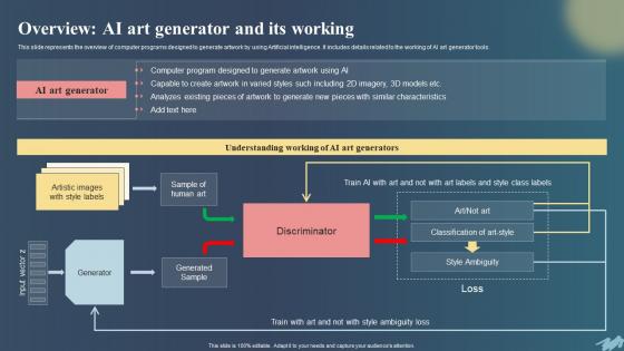 Overview Ai Art Generator And Its Chatgpt For Creating Ai Art Prompts Comprehensive Guide ChatGPT SS