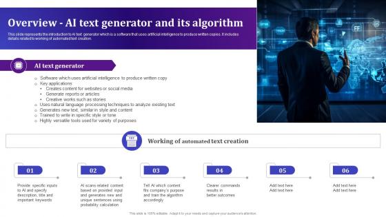 Overview AI Text Generator And Its Algorithm AI Text To Voice Convertor Tools AI SS V