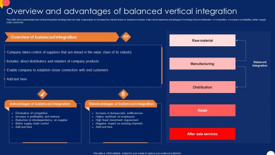 Overview And Advantages Of Balanced Forward And Backward Integration Strategy SS V