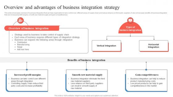 Overview And Advantages Of Business Integration Strategy Business Integration Strategy Strategy SS V
