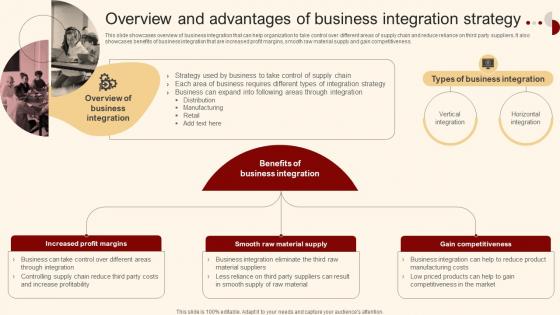 Overview And Advantages Of Business Merger And Acquisition For Horizontal Strategy SS V