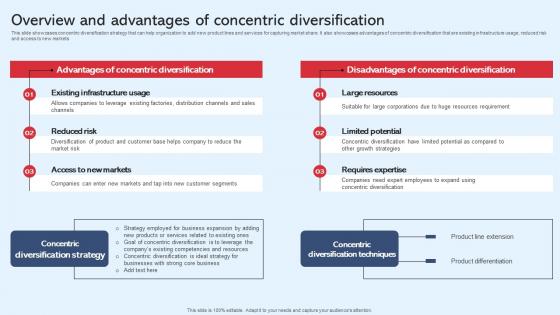 Overview And Advantages Of Concentric Diversification In Business To Expand Strategy SS V