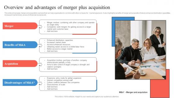 Overview And Advantages Of Merger Plus Acquisition Business Integration Strategy Strategy SS V