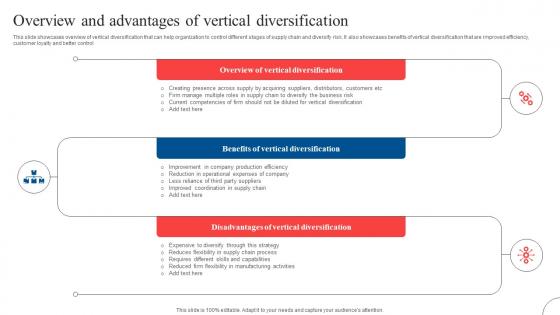 Overview And Advantages Of Strategic Diversification To Reduce Strategy SS V