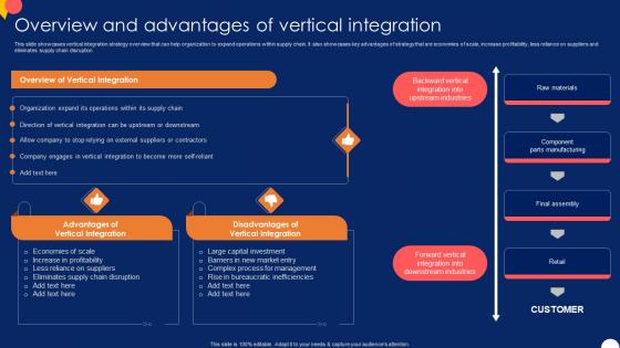 Overview And Advantages Of Vertical Forward And Backward Integration Strategy SS V