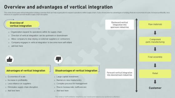 Overview And Advantages Of Vertical Integration Horizontal And Vertical Integration Strategy SS V