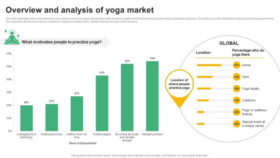 Overview And Analysis Of Yoga Market Global Yoga Industry Outlook Industry IR SS