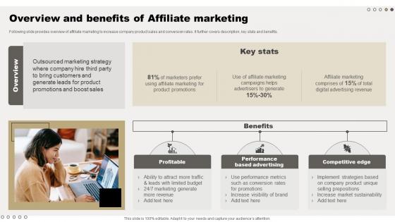 Overview And Benefits Of Affiliate Marketing Comprehensive Guide For Online Sales Improvement