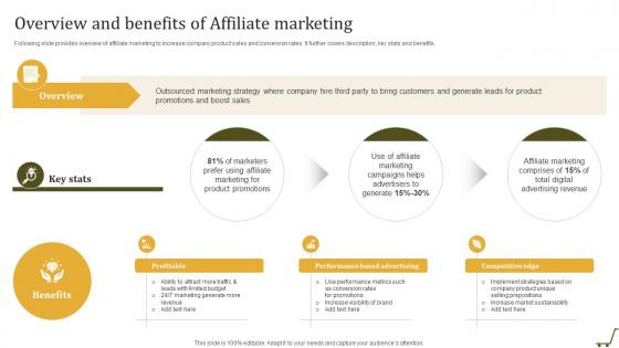 Overview And Benefits Of Affiliate Utilizing Online Shopping Website To Increase Sales