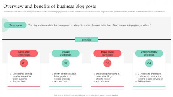 Overview And Benefits Of Business Blog Posts Promotional Media Used For Marketing MKT SS V