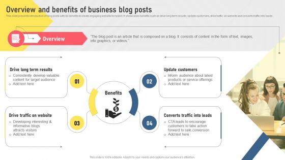 Overview And Benefits Of Business Blog Posts Types Of Digital Media For Marketing MKT SS V
