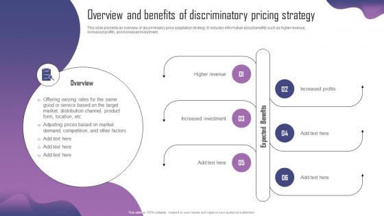 Overview And Benefits Of Discriminatory Pricing Product Adaptation Strategy For Localizing Strategy SS