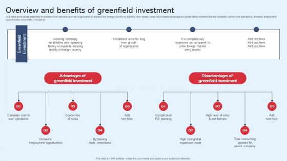 Overview And Benefits Of Greenfield Investment Diversification In Business To Expand Strategy SS V