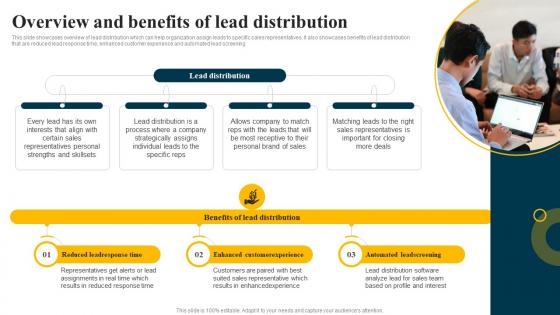 Overview And Benefits Of Lead Distribution Inbound Sales Strategy SS V