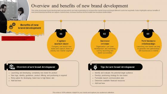 Overview And Benefits Of New Brand Development Market Branding Strategy For New Product Launch Mky SS