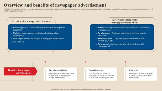 Overview And Benefits Of Newspaper Advertisement Acquire Potential Customers MKT SS V