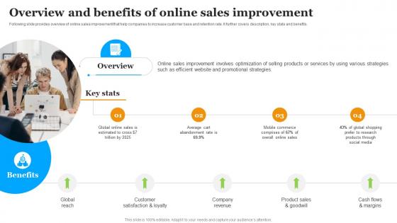 Overview And Benefits Of Online Sales Improvement Implementing Marketing Strategies