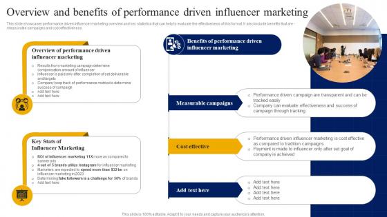 Overview And Benefits Of Performance Driven Influencer Strategic Guide For Digital Marketing MKT SS V