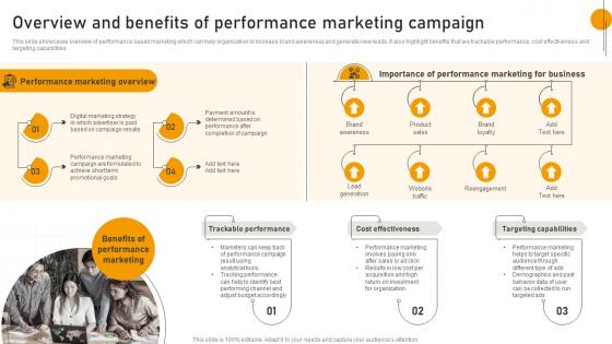 Overview And Benefits Of Performance Marketing Campaign Online Advertisement Campaign MKT SS V