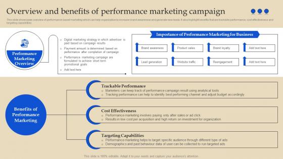 Overview And Benefits Of Performance Marketing Online Advertising And Pay Per Click MKT SS