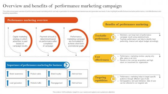Overview And Benefits Of Performance Marketing Pay Per Click Advertising Campaign MKT SS V