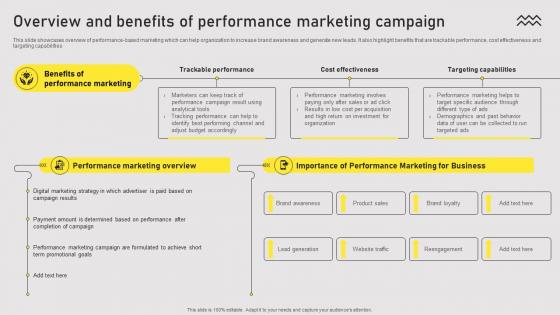 Overview And Benefits Of Performance Types Of Online Advertising For Customers Acquisition