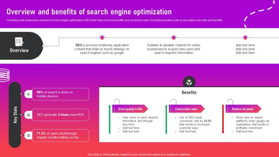 Overview And Benefits Of Search Engine Optimization Optimizing App For Performance