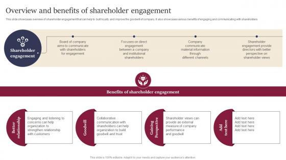 Overview And Benefits Of Shareholder Engagement Leveraging Website And Social Media