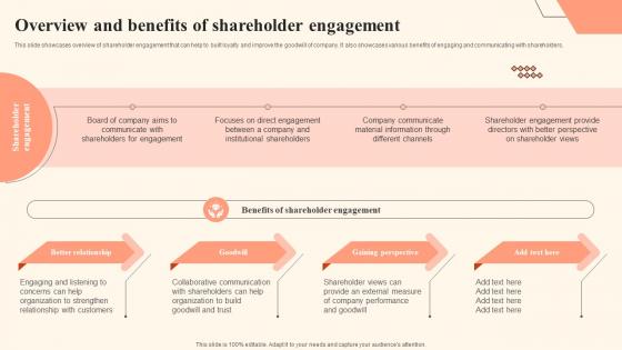 Overview And Benefits Of Shareholder Engagement Shareholder Communication Bridging