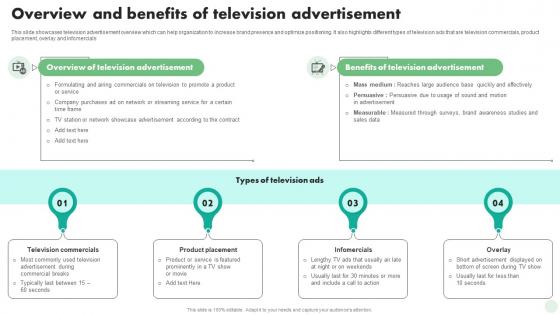 Overview And Benefits Of Television Advertisement Digital And Traditional Marketing Strategies MKT SS V