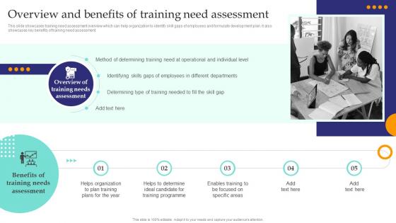 Overview And Benefits Of Training Need Assessment Training Need Assessment To Formulate